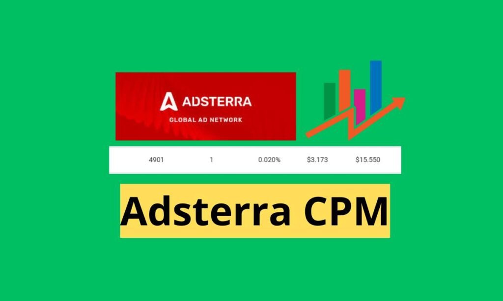 How much does Adsterra pay for 1000 visits