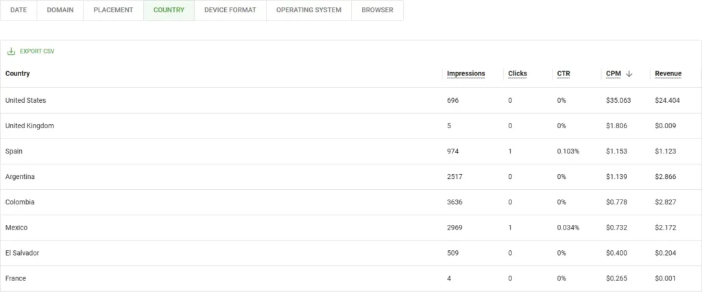 Adsterra earnings